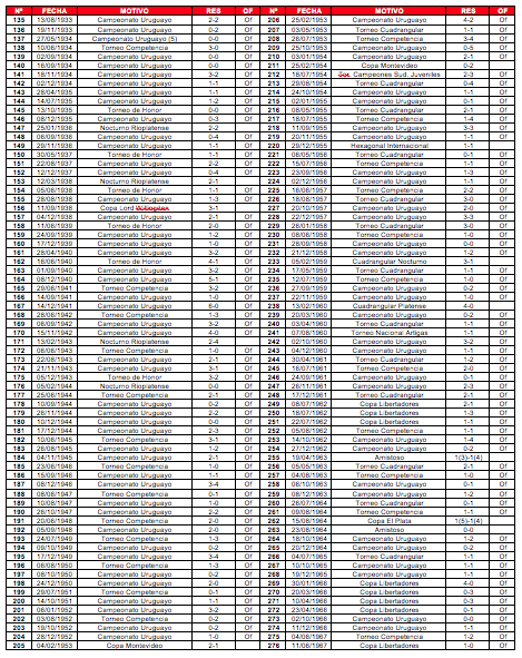 Tabla 5b